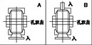 减速机