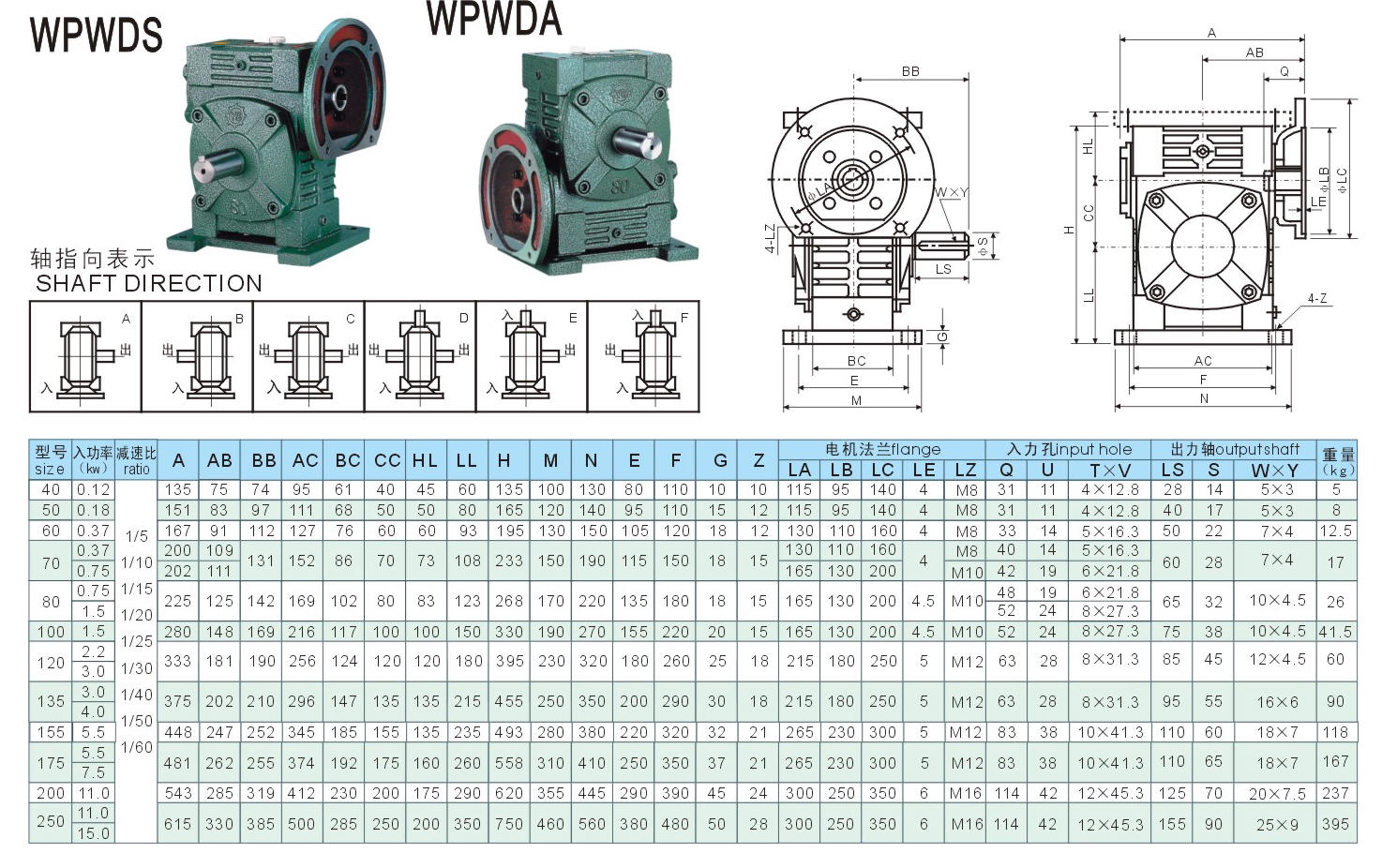 速度reducers-gearboxes-china