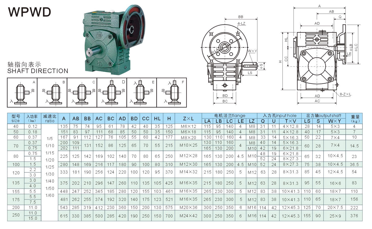 蠕虫gearboxes-worm减速器