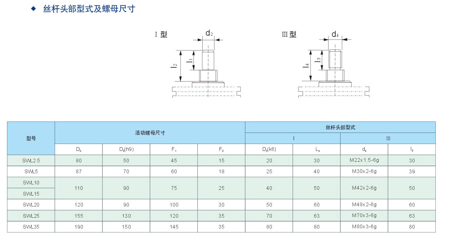 蜗杆螺丝千斤顶-螺丝千斤顶