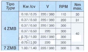 特殊的动物喂养机械变速箱和还原剂