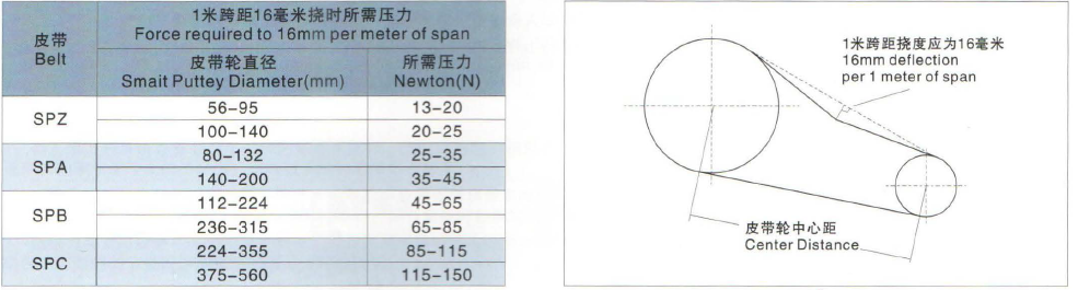 Belt-Installation-And-Reducer-Application