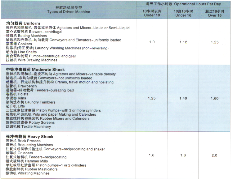 SMR-gearbox-selection