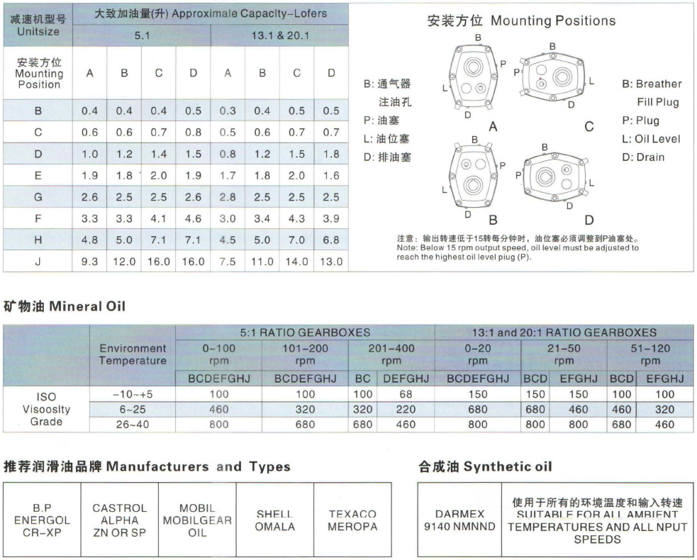 SMR-reducer-installation-lubrication-mouting-positions