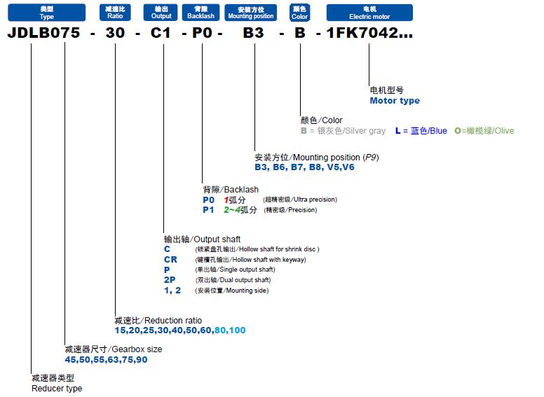 低反弹蜗杆齿轮箱中国供应商